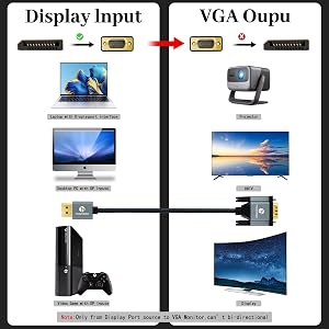 Text reads 'Display Input VGA Output'. Technical diagram showing computer display connectivity options with multiple monitors and VGA cable connections illustrated.