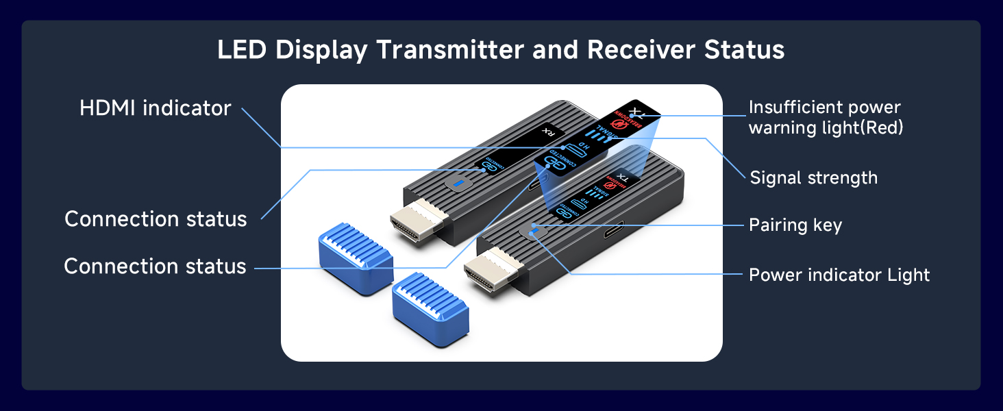 wireless hdmi transmitter and receiver