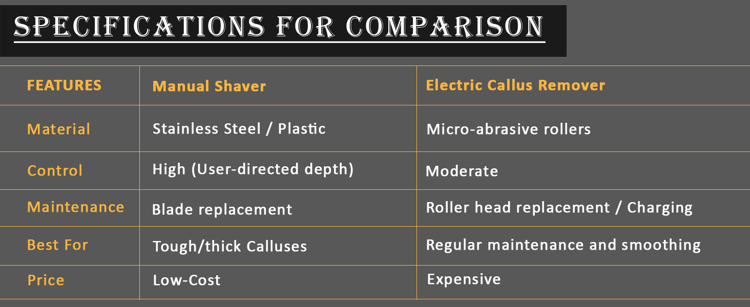 razor blades for callus shaver