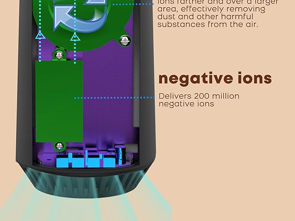 ionic air purifier