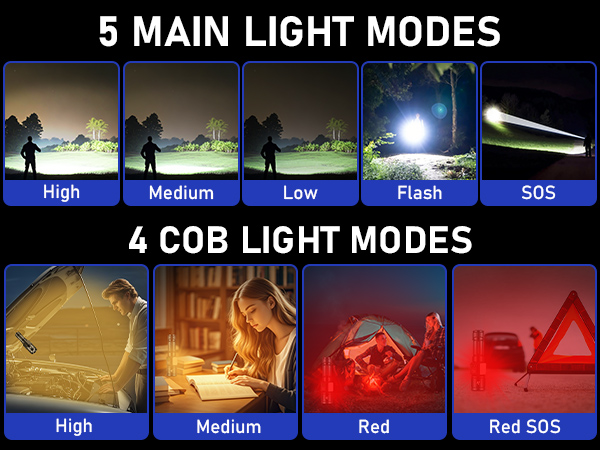 Flashlights High Lumen Super Bright