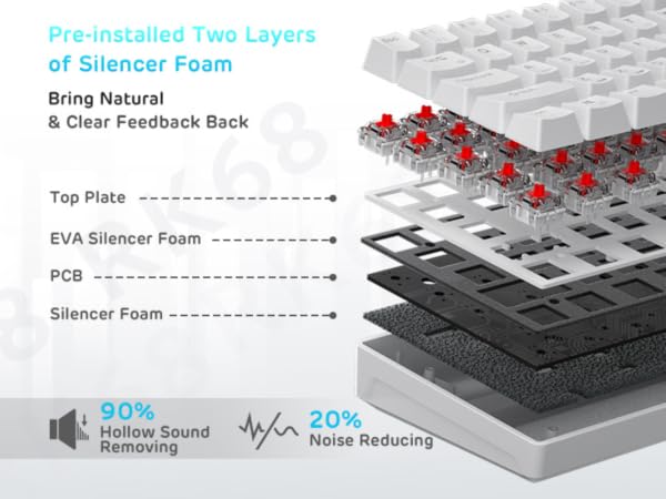 Triple-mode Wireless Keyboards