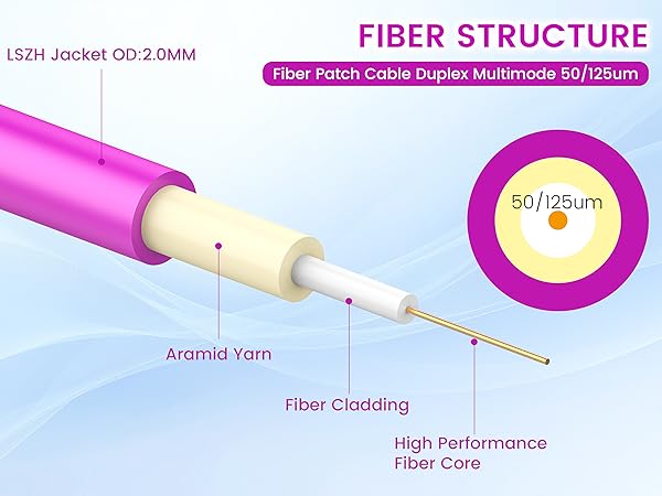 om4 fiber lc to lc;om4 patch cable;lc to lc fiber patch cable;multimode fiber lc to lc;fiber cable