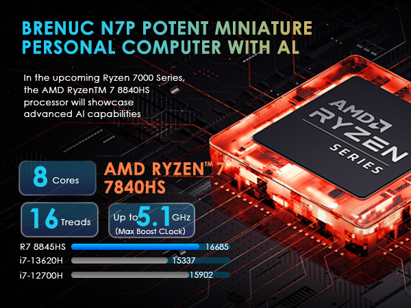 SUPER A+ N7P 7840HS CPU