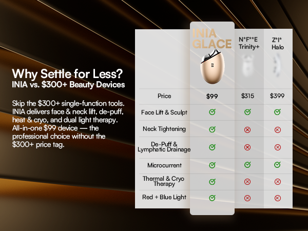 Why Settle for Less? INIA vs. $300+Beauty Devices