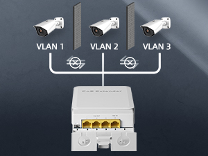 1 in 3 out gigabit outdoor poe extender