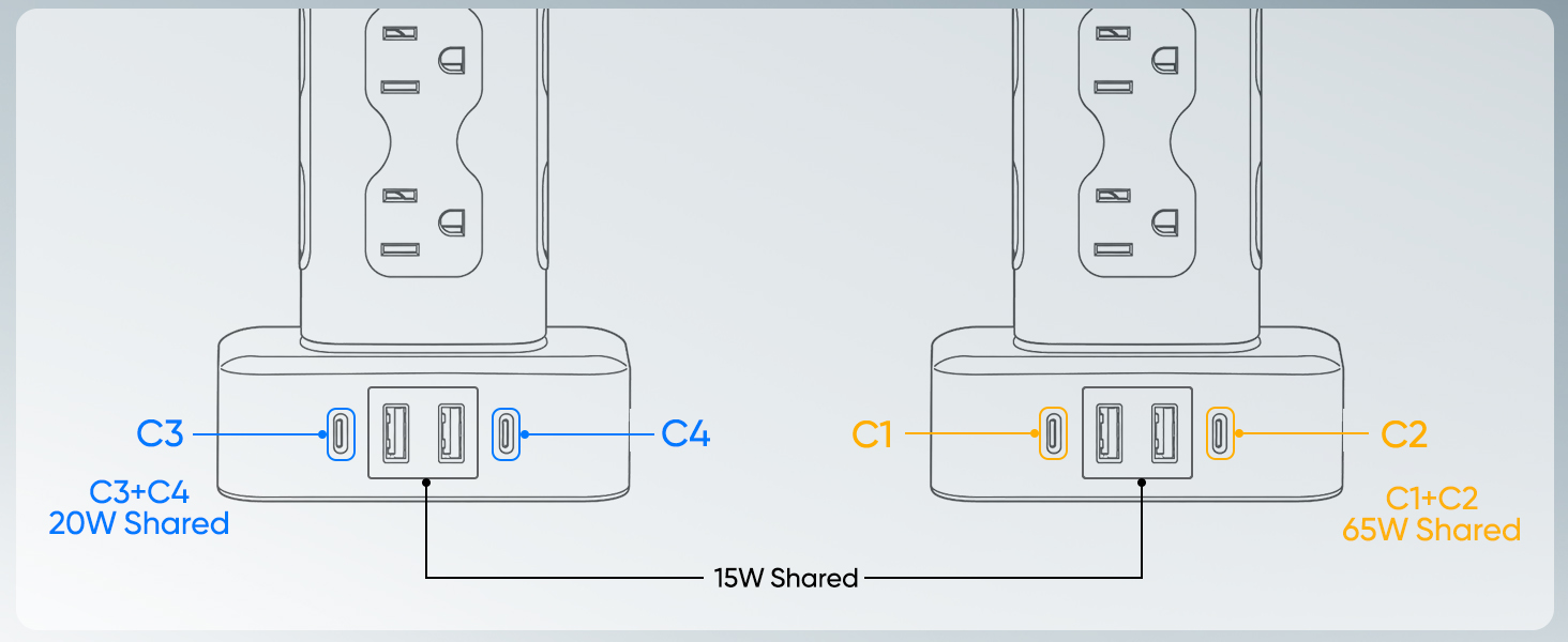 Tower Power Strip Surge Protector, Charging Station Tower