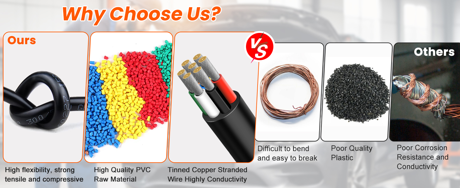 20 Gauge 3 Conductor Electrical Wire
