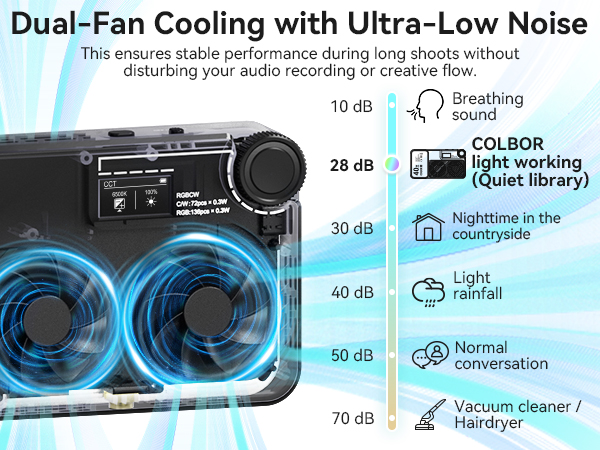 Dual-Fan Cooling with Ultra-Low Noise