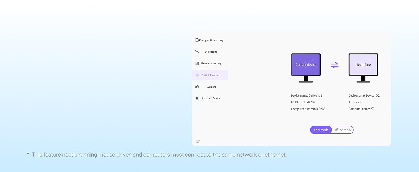 Cross-Computer