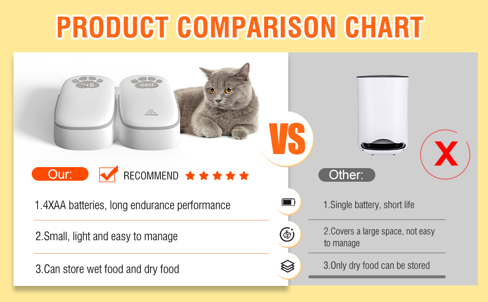 automatic cat dog feeder