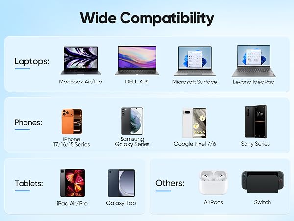 XiAyriky USB-C cable wide compatible with MacBook, iPhone, Samsung, iPad, Switch, Pixel and more