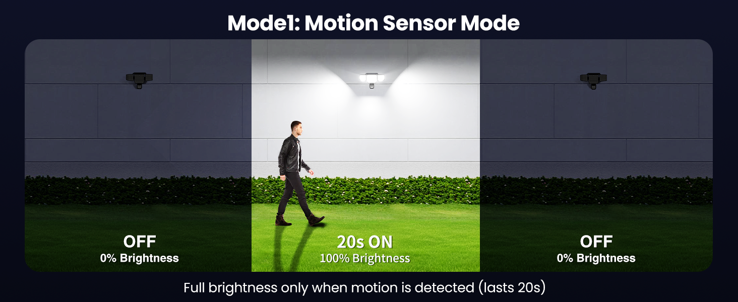 Motion Sensor Mode Ideal for security-focused areas Full brightness only when motion is detected