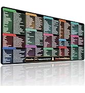 Kinevolve Linux Commands Mouse Pad,180+ Commands Desk Mat,Shortcuts to Kali/Ubuntu/OpenSUSE/Red H...