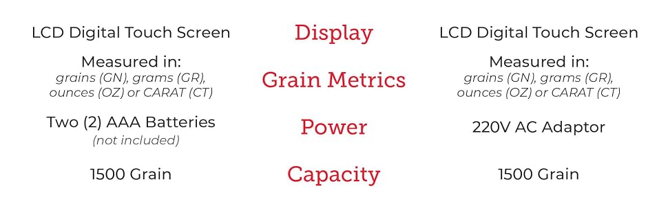Display grain metrics power capacity