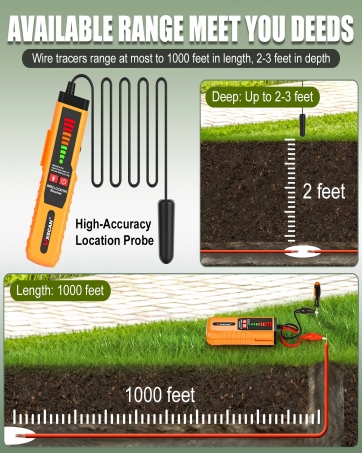 Underground Wire Locator