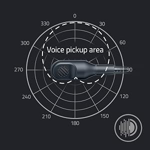 HyperClear Cardioid Mic
