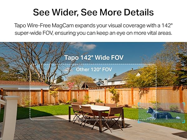 See Wider, See More Details