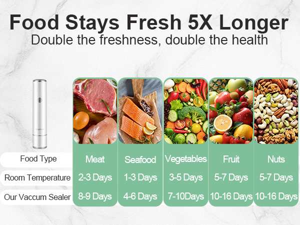 Food Stays Fresh