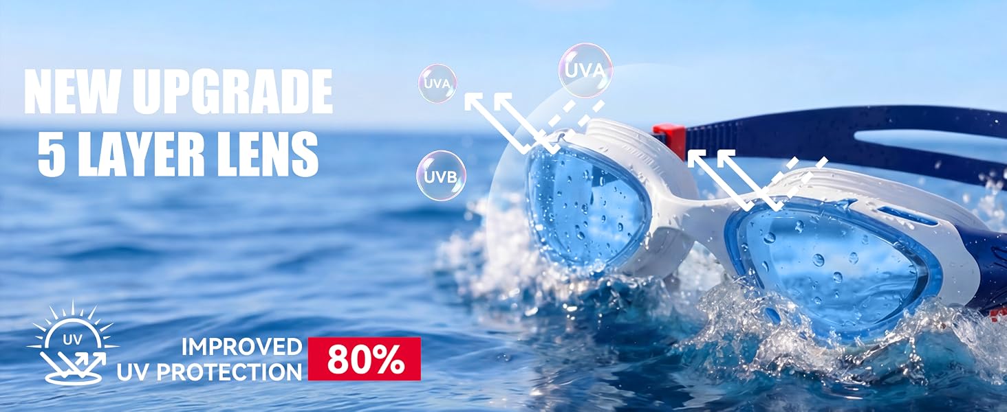 uv protection goggles