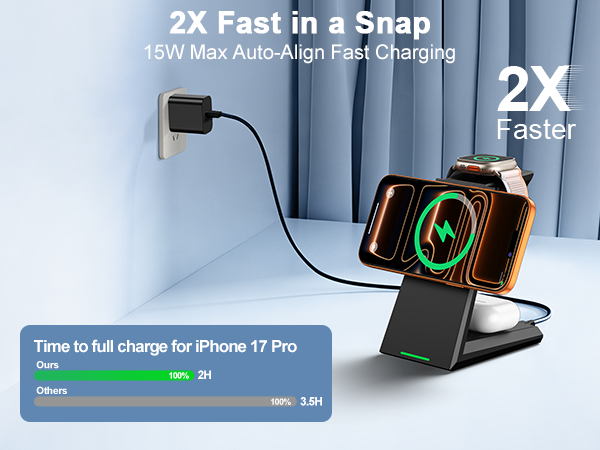 2x fast in a snap, 15W max auto-align fast charging for iphone 17 pro