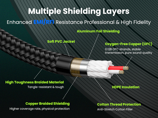 XLR to XLR Cable