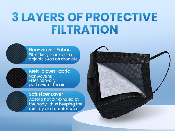 3 Ply Protection Face Masks