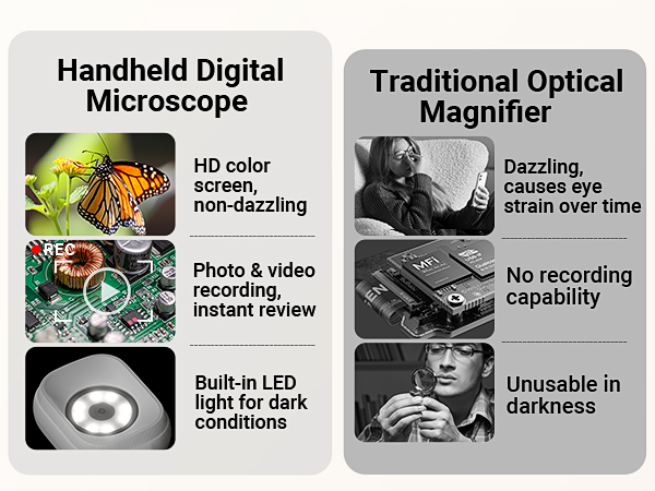 Handheld Digital Microscope