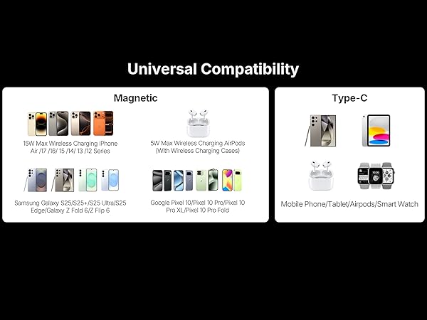 Universal Compatibility
