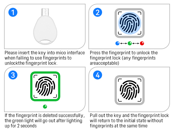 Fingerprint Lock