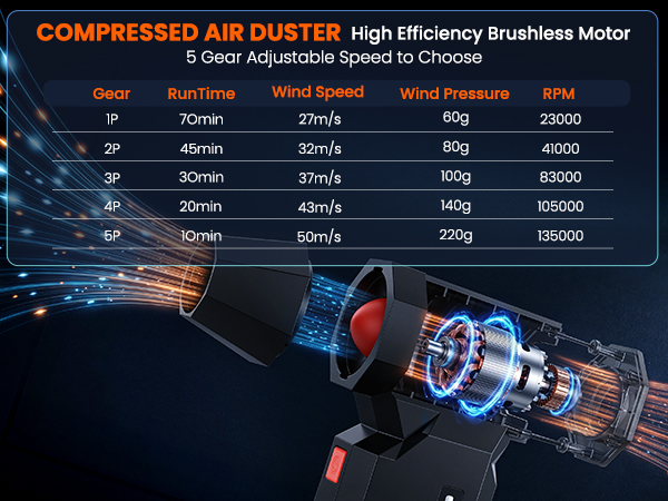 powerful brushless motor