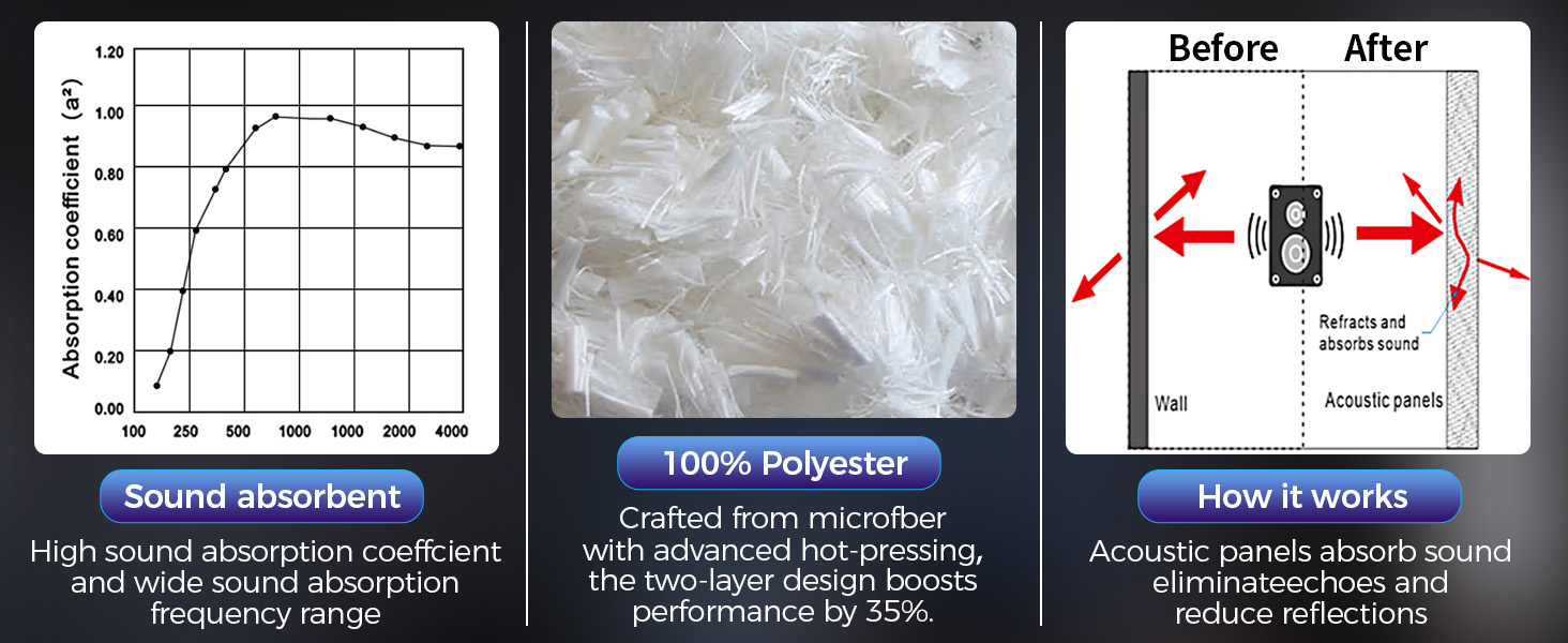 Sound Proof Foam Panels for Walls