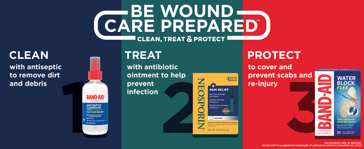 Steps to clean, treat and protect a wound with Band-Aid & Neosporin
