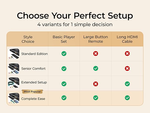 Choose Your Perfect Setup 4 variants forlsimple decision