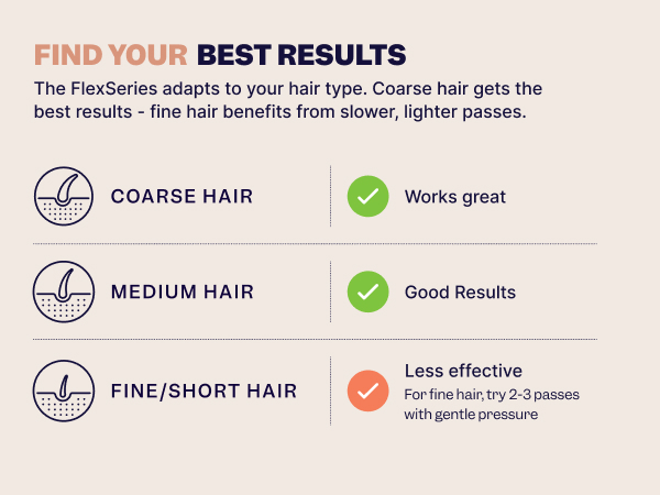 shaving by hair type