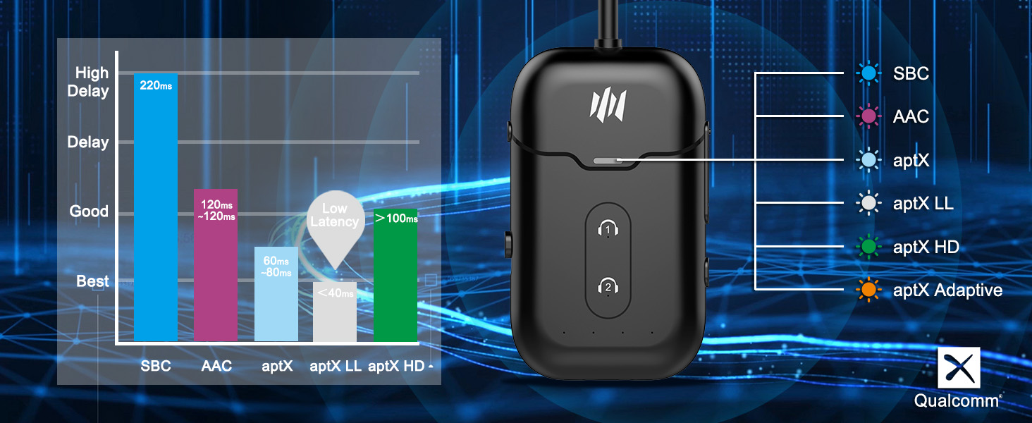 audio jack to bluetooth transmitter