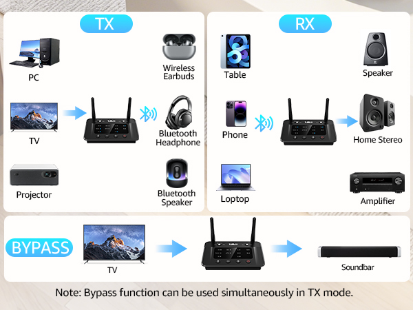 Bluetooth 5.3 transmitter receiver