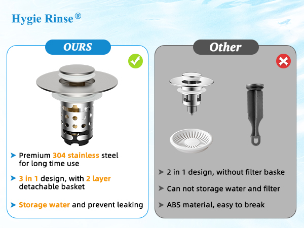 Bathroom Sink Pop Up Drain Strainer