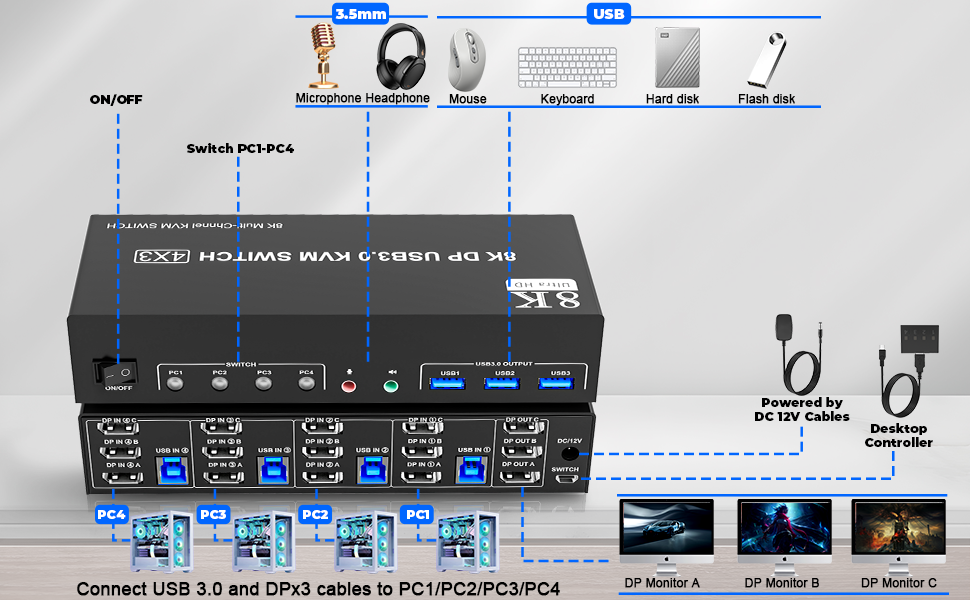 DisplayPort 3 Monitors 4 Computers KVM Switch