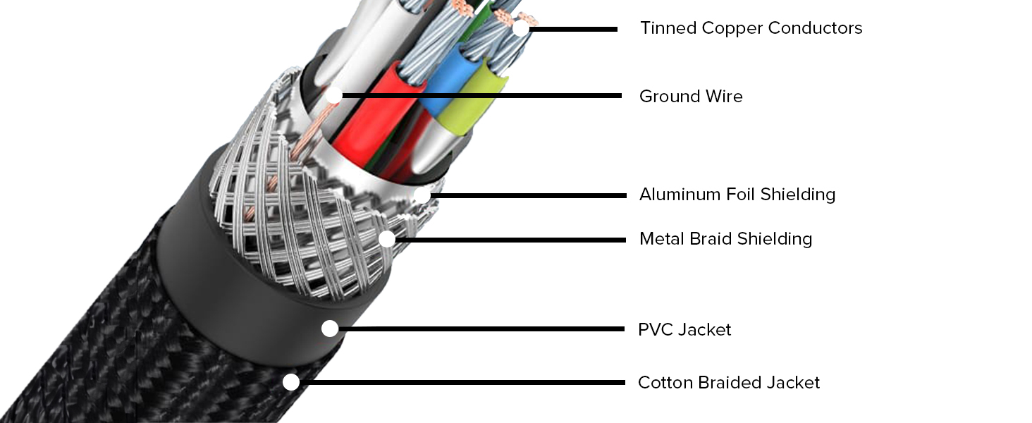 3.0 Type A to Type A Cable Male to Male