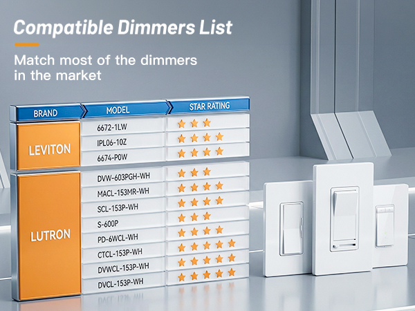 Compatible Dimmers List