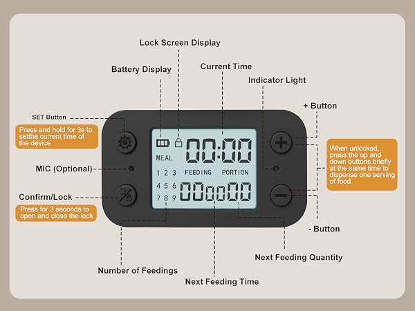 Automatic Cat Feeders, 4L Timed Cat Dry Food Dispenser Auto Pet Feeder Portion Control 9 Meals Day