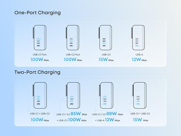 Charging Guide