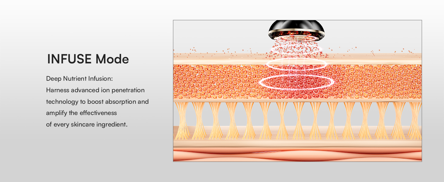 Red Light Therapy for Face