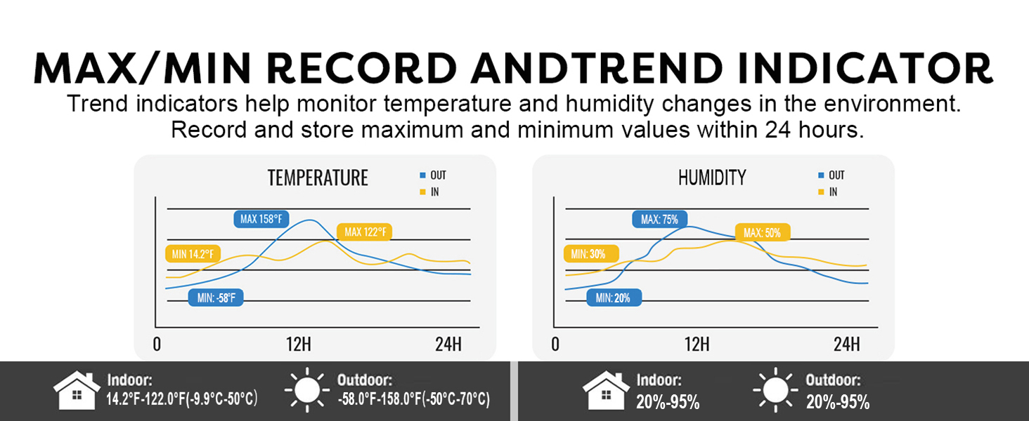 Outdoor Thermometer
