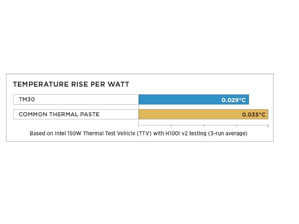 TM30 Performance Thermal Paste