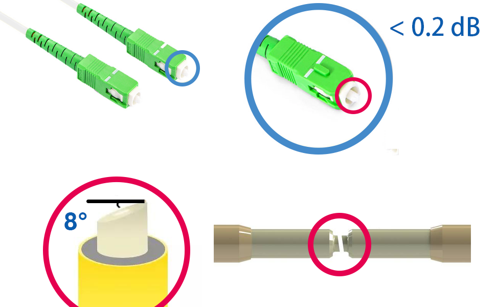 OS fiber SC-APC FTTH