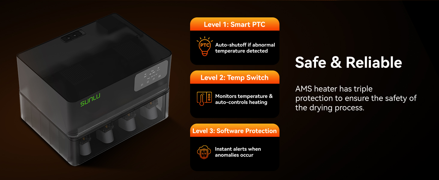 SUNLU Official AMS Heater, Support Simultaneous Printing & Drying, Compatible with AMS Gen 1