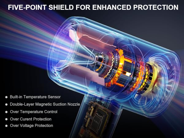 Brushless Motor