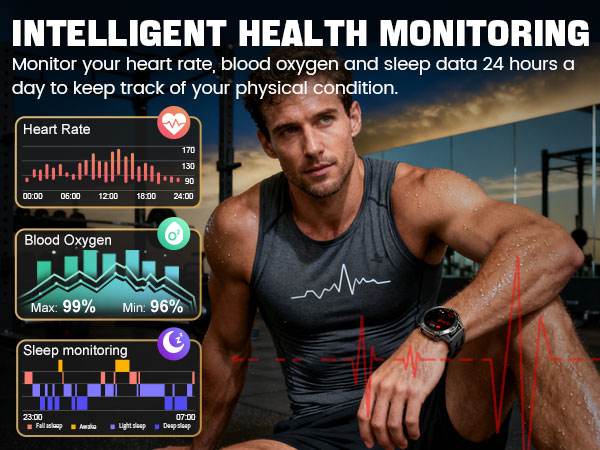 24/7 Health Monitor
